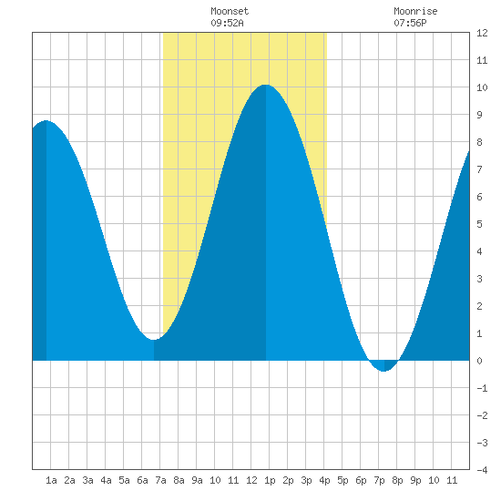 Medomak tide chart for Saturday, January 2, 2021