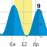 Medomak tide chart for Saturday, January 9, 2021
