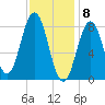 Medomak tide chart for Monday, February 8, 2021