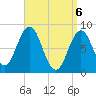 Medomak tide chart for Tuesday, April 6, 2021