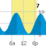 Medomak tide chart for Wednesday, April 7, 2021