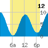 Medomak tide chart for Wednesday, May 12, 2021