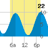 Medomak tide chart for Saturday, May 22, 2021