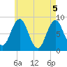 Medomak tide chart for Wednesday, May 5, 2021