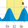Medomak tide chart for Thursday, May 6, 2021