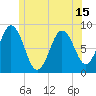 Medomak tide chart for Tuesday, June 15, 2021