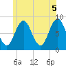 Medomak tide chart for Saturday, June 5, 2021