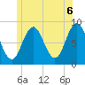 Medomak tide chart for Sunday, June 6, 2021