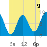 Medomak tide chart for Wednesday, June 9, 2021