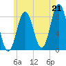 Medomak tide chart for Wednesday, July 21, 2021