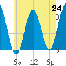 Medomak tide chart for Saturday, July 24, 2021