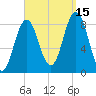 Medomak tide chart for Wednesday, September 15, 2021