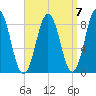 Medomak tide chart for Tuesday, September 7, 2021