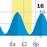 Medomak tide chart for Tuesday, November 16, 2021