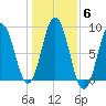 Medomak tide chart for Saturday, November 6, 2021