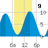 Medomak tide chart for Thursday, December 9, 2021