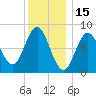 Medomak tide chart for Saturday, January 15, 2022