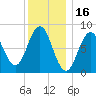 Medomak tide chart for Sunday, January 16, 2022