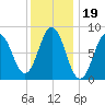Medomak tide chart for Wednesday, January 19, 2022