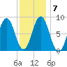 Medomak tide chart for Friday, January 7, 2022
