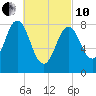 Medomak tide chart for Thursday, March 10, 2022