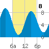 Medomak tide chart for Tuesday, March 8, 2022