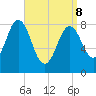 Medomak tide chart for Friday, April 8, 2022