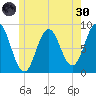 Medomak tide chart for Monday, May 30, 2022