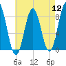 Medomak tide chart for Friday, August 12, 2022