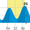 Medomak tide chart for Sunday, August 21, 2022