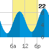 Medomak tide chart for Thursday, September 22, 2022