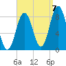Medomak tide chart for Wednesday, September 7, 2022