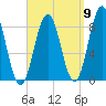Medomak tide chart for Friday, September 9, 2022