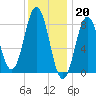 Medomak tide chart for Friday, January 20, 2023