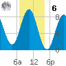 Medomak tide chart for Friday, January 6, 2023