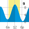Medomak tide chart for Monday, January 9, 2023