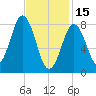 Medomak tide chart for Wednesday, February 15, 2023
