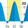 Medomak tide chart for Wednesday, February 22, 2023