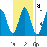 Medomak tide chart for Wednesday, February 8, 2023
