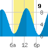 Medomak tide chart for Thursday, February 9, 2023