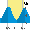 Medomak tide chart for Thursday, March 30, 2023