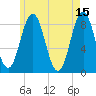 Medomak tide chart for Monday, May 15, 2023