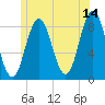 Medomak tide chart for Wednesday, June 14, 2023