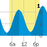 Medomak tide chart for Thursday, June 1, 2023