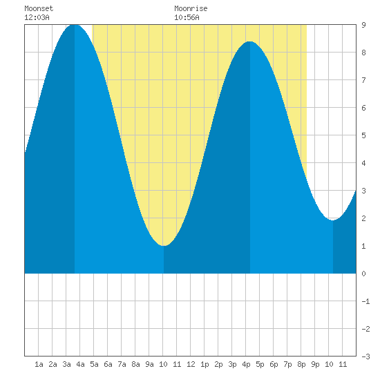 Medomak tide chart for Saturday, June 24, 2023