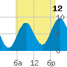 Medomak tide chart for Saturday, August 12, 2023