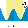 Medomak tide chart for Tuesday, August 15, 2023