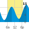 Medomak tide chart for Monday, September 11, 2023