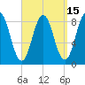 Medomak tide chart for Friday, September 15, 2023