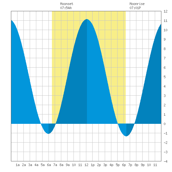 Medomak tide chart for Saturday, September 30, 2023